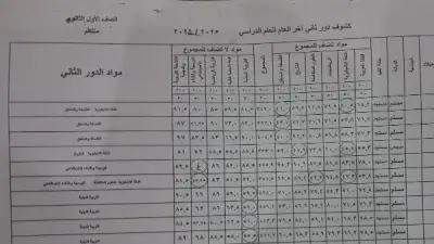 نتيجة الصف الأول الثانوي برقم الجلوس 2026 بالدرجات ظهرت الآن