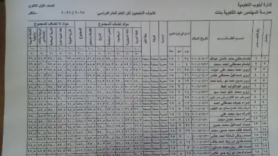 نتيجة الصف الأول الثانوي 2026 برقم الجلوس والاسم في جميع المواد