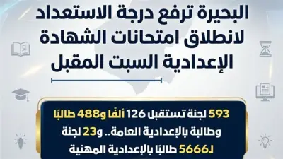 محافظ البحيرة تعلن استعداداتها لامتحانات الإعدادية ورفع درجة الطوارئ