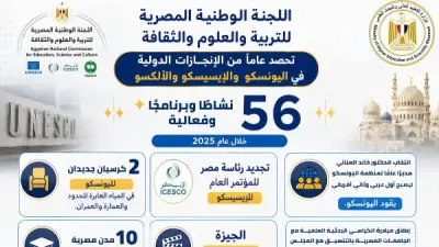 اللجنة الوطنية للتربية والعلوم تعزز حضور مصر الدولي في 2026/2025