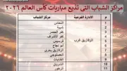 120 مركز شباب بالشرقية تفتح أبوابها مجانا لمتابعة مونديال 2026