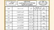 جدول امتحانات الثانوية العامة 2026 رسمياً بعد 18 يوماً.. تعرف على المواعيد