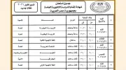 جدول امتحانات الثانوية العامة 2026 علمي علوم: 21 يونيو موعد الانطلاق