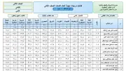 نتيجة الصف الثاني الثانوي 2026 برقم الجلوس: المدارس تعلنها بالدرجات