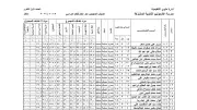 بالاسم ورقم الجلوس.. نتيجة الصف الأول الثانوي الترم الثاني 2026