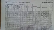 نتيجة الصف الأول الثانوي 2026 برقم الجلوس والاسم في جميع المواد