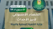 نشرة الحصاد الأسبوعي لأنشطة التنمية المحلية والبيئة في الفترة من 29 مايو إلى 4 يونيو 2026