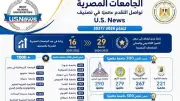 4 جامعات مصرية ضمن أفضل 300 عالمياً في تصنيف U.S. News 2026/2027