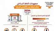 صندوق الإدمان: الحشيش الأكثر طلباً للعلاج بنسبة 51% خلال عيد الأضحى