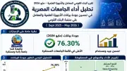جامعة قنا تتصدر الجامعات المصرية في جودة بيانات المعامل والأجهزة العلمية