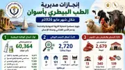 محافظ أسوان يتابع جهود الطب البيطري خلال مايو