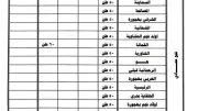 محافظ قنا يوجه بنشر جداول توزيع الأسمدة المدعمة للمزارعين بالقرى