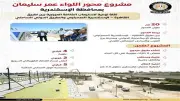 تفاصيل مشروع محور عمر سليمان في الإسكندرية: 6 حارات و11 كوبري