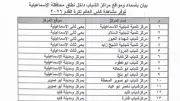 مراكز شباب الإسماعيلية تستعد لمؤازرة الفراعنة في المونديال عبر شاشات عرض