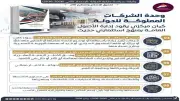 أبرز مهام وحدة الشركات المملوكة للدولة.. من حوكمة الأصول إلى التخارج
