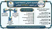 جامعة المنيا ضمن أفضل 750 جامعة عالميا وتحصد المركز 32 أفريقيا و14 محليا