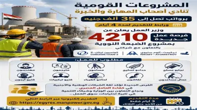 وزارة العمل تعلن 4210 وظائف شاغرة في مشروع الضبعة النووي