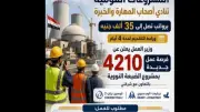 رواتب تصل إلى 35 ألف جنيه.. رابط وخطوات التقديم في 4210 فرصة عمل بمشروع الضبعة النووية
