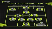 شوبير يكشف تشكيل مصر الأمثل أمام أستراليا في كأس العالم